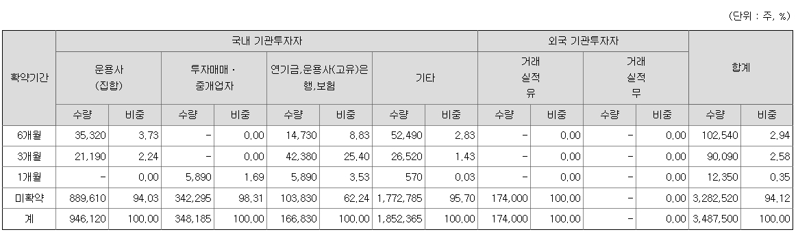 미래에셋비전스팩2호 상장일