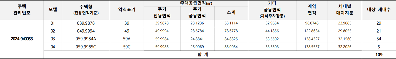 광명롯데캐슬시그니처-임의공급-공급대상