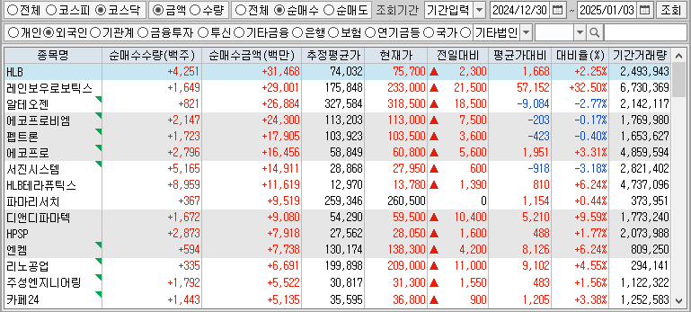 주간 코스닥 외국인 순매수