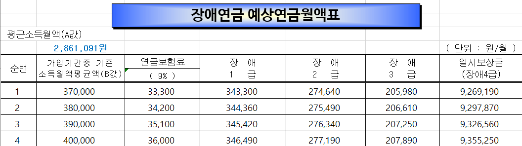 예상-연금-월-액-표-장애-연금