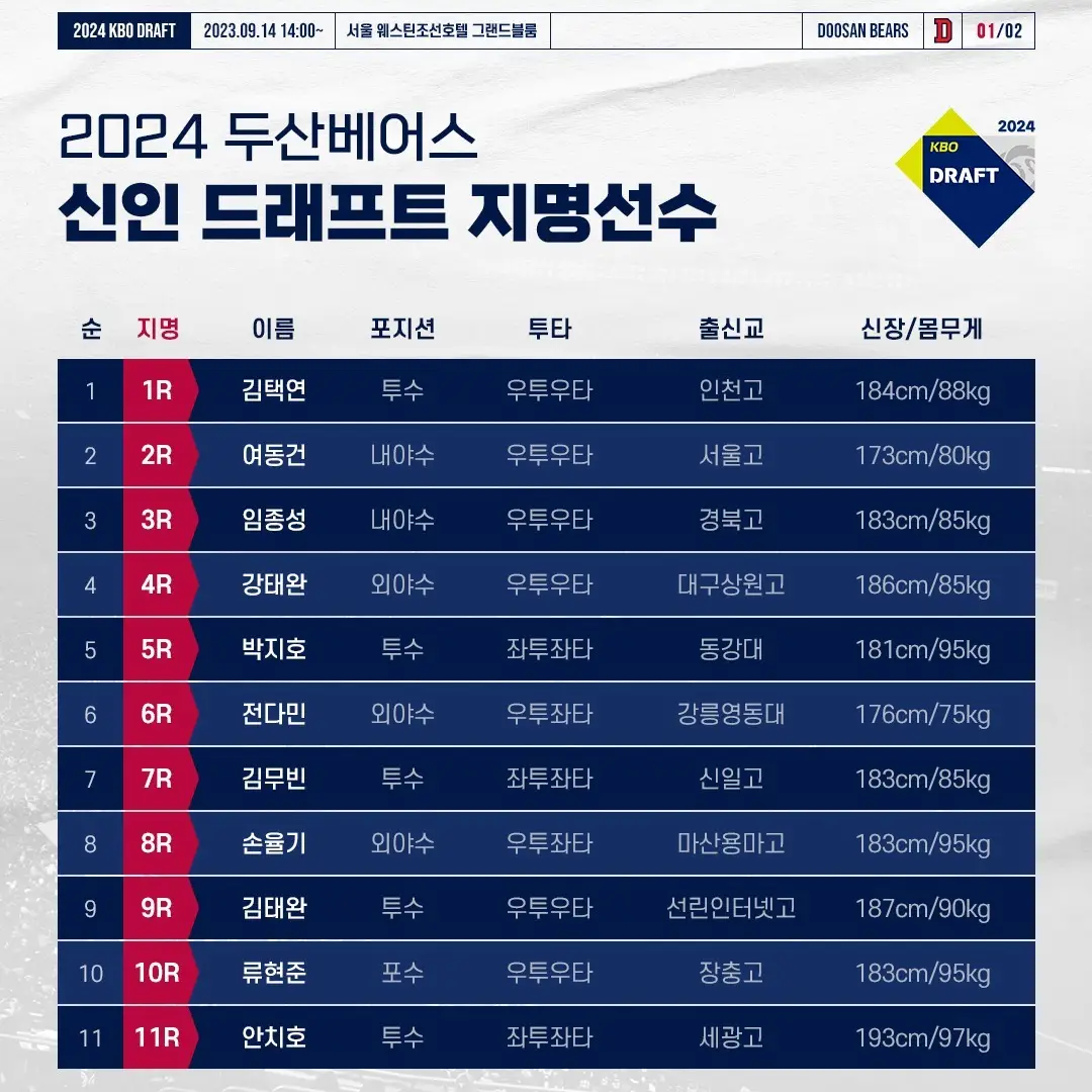 2024-KBO리그-신인드래프트-두산-베어스-지명선수