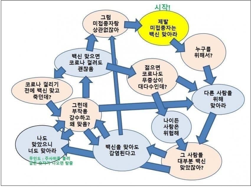  접종은 바로 이런 것