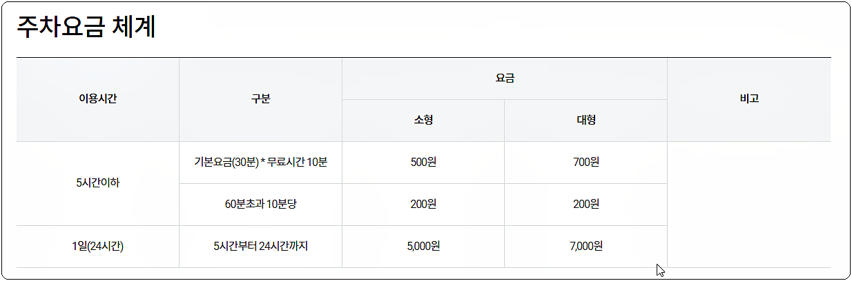 원주공항 주차요금