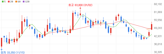 ARM-관련주-에이직랜드-주가