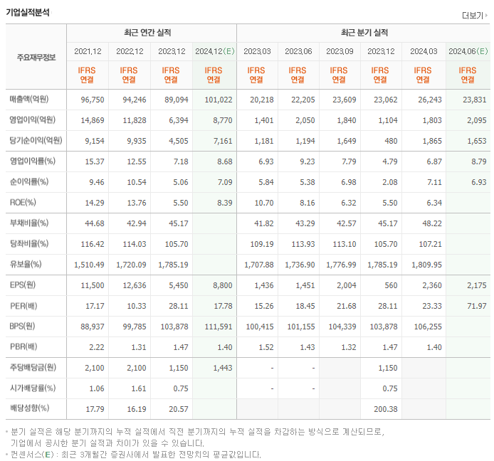 삼성전기_실적