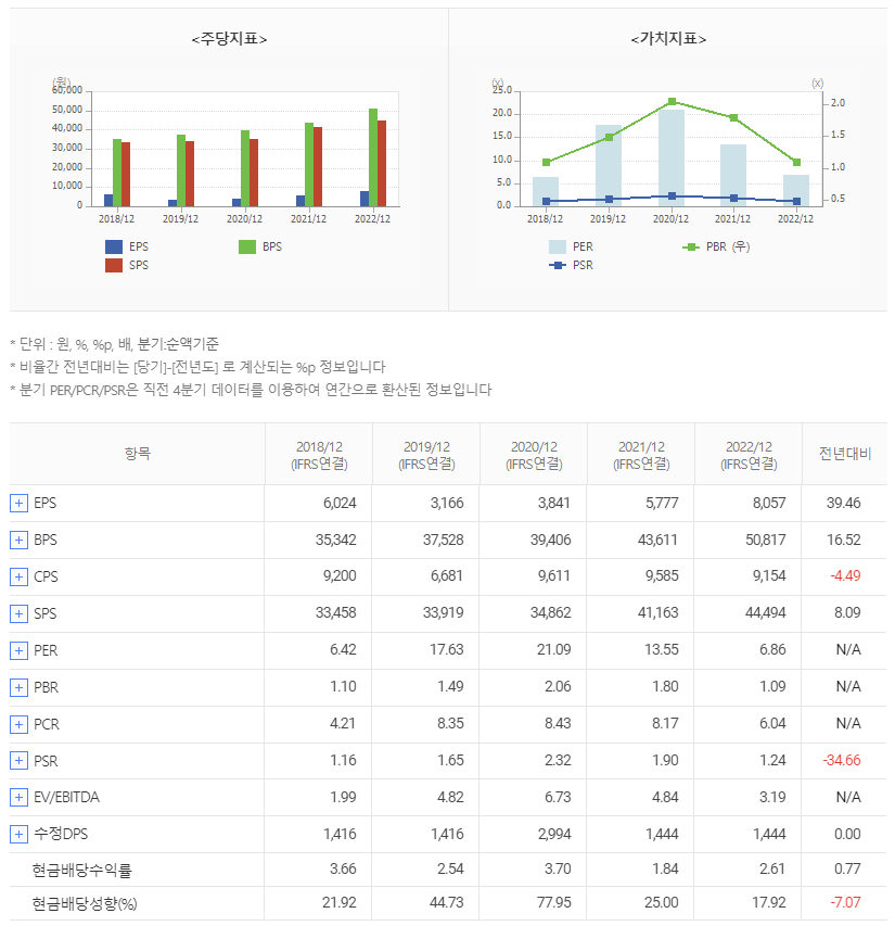 삼성전자 주가 전망