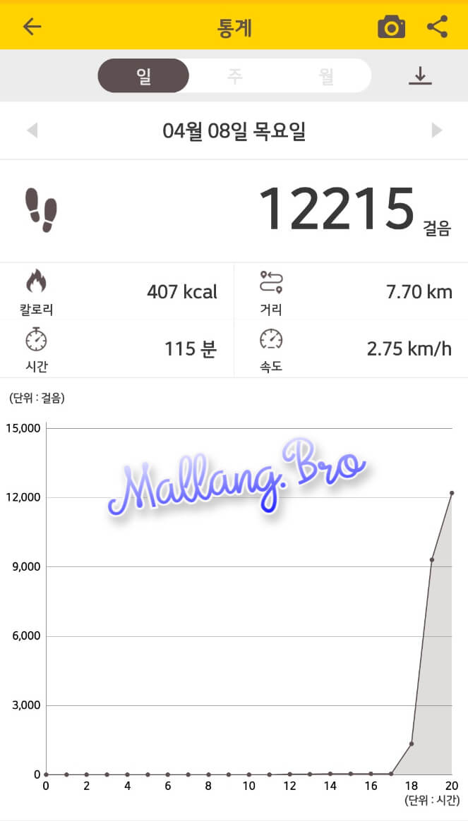  (운동일지)  오늘도 어김없이 운동장에서 만보 채우고 왔습니다!