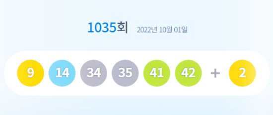  로또 1035회 1등 당첨번호 및 당첨점 정보 : 1등 8명 각 32억씩 수령