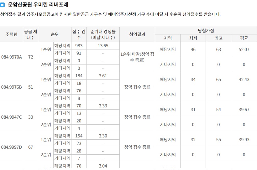 힐스테이트중외공원-8