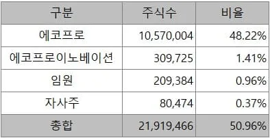 이룸티앤씨 이미지