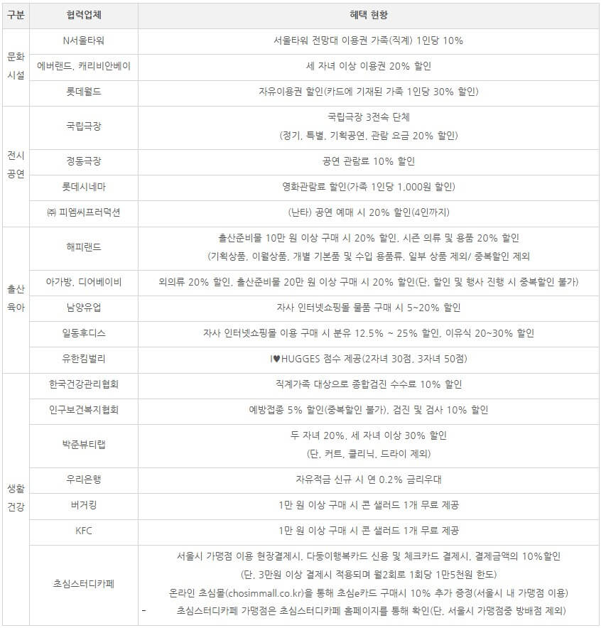 다둥이 행복카드 협력업체 할인
