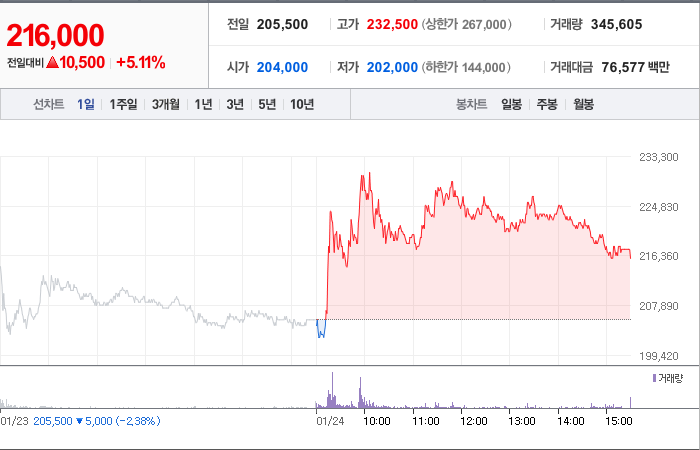 DS단석 주가 전망 분석해보자 - DS단석 주가 - 모든 영역 DS단석 주가 전망 분석해보자 - DS단석 주가 - 모든 영역