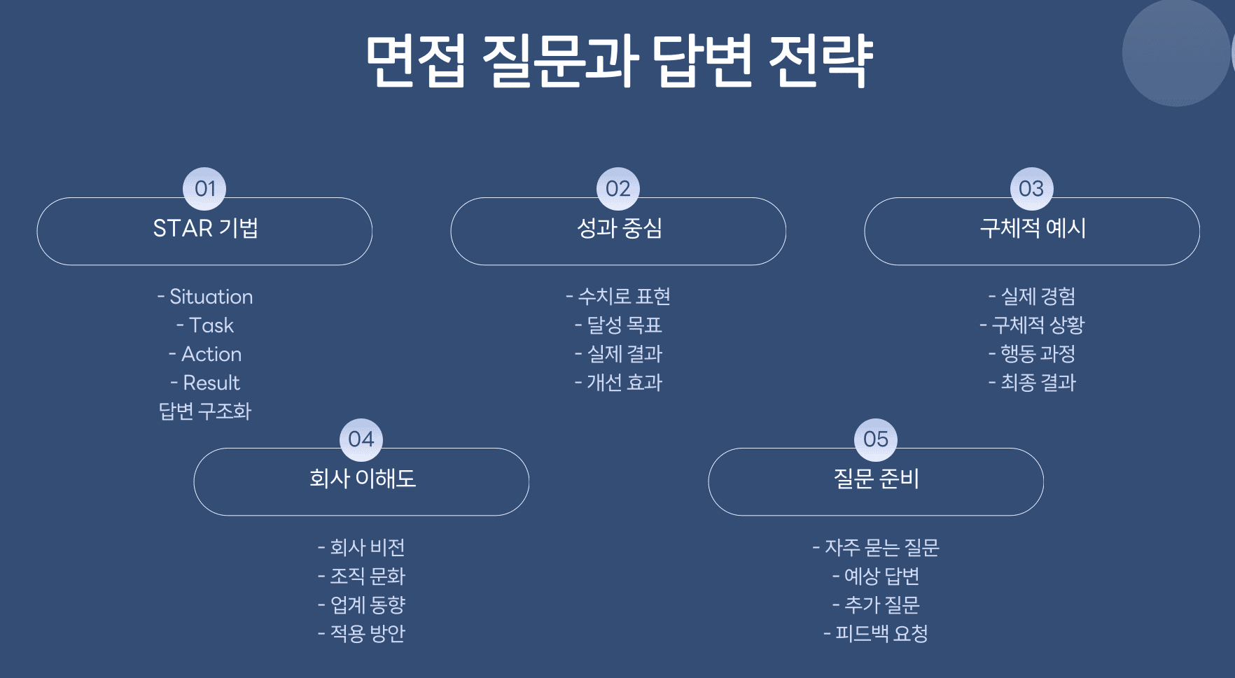 면접 예상 질문과 답변 전략