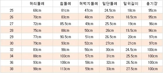 허리사이즈표 남자 여자 허리둘레 재는 방법_1
