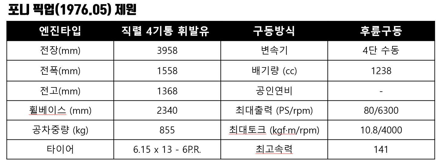 포니픽업