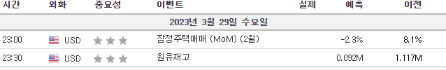  3월29일 주요 경제지표 발표일정
