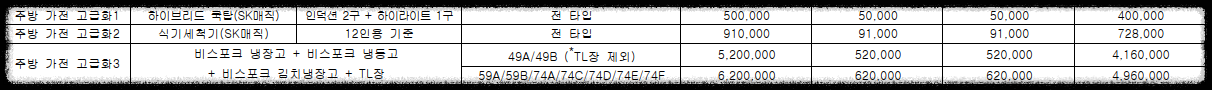 서울 마지막 분양가 상한제 단지 서울 송파구 문정동 &#39;힐스테이트e편한세상문정&#39; 일반분양 청약 정보 (일정&#44; 분양가&#44; 입지분석)