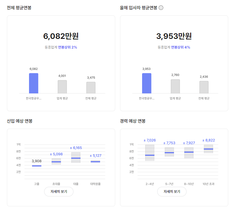 한국항공우주산업 기업 평균 연봉 및 성과급