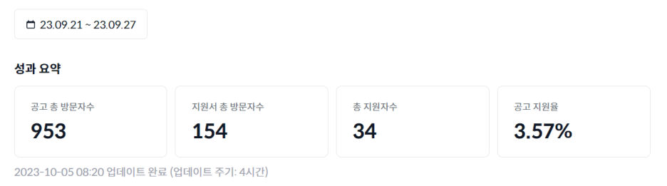오프닝워크 채용 성과 통계