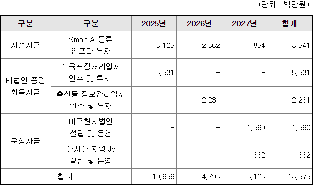 글로벌미트 이미지