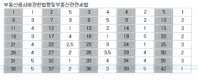 제34회-공인중개사-기출문제-정답-부동산공시법-세법