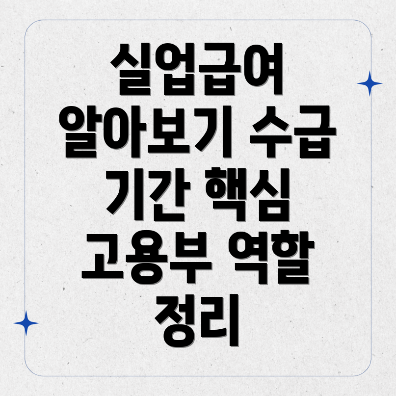 실업급여