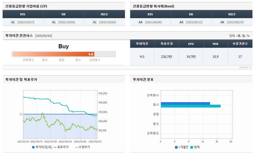 SK이노베이션 주가 전망 분석과 기업 3