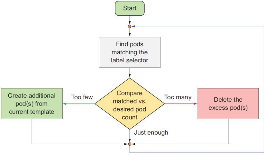 [Kubernetes] POD / POD Generator