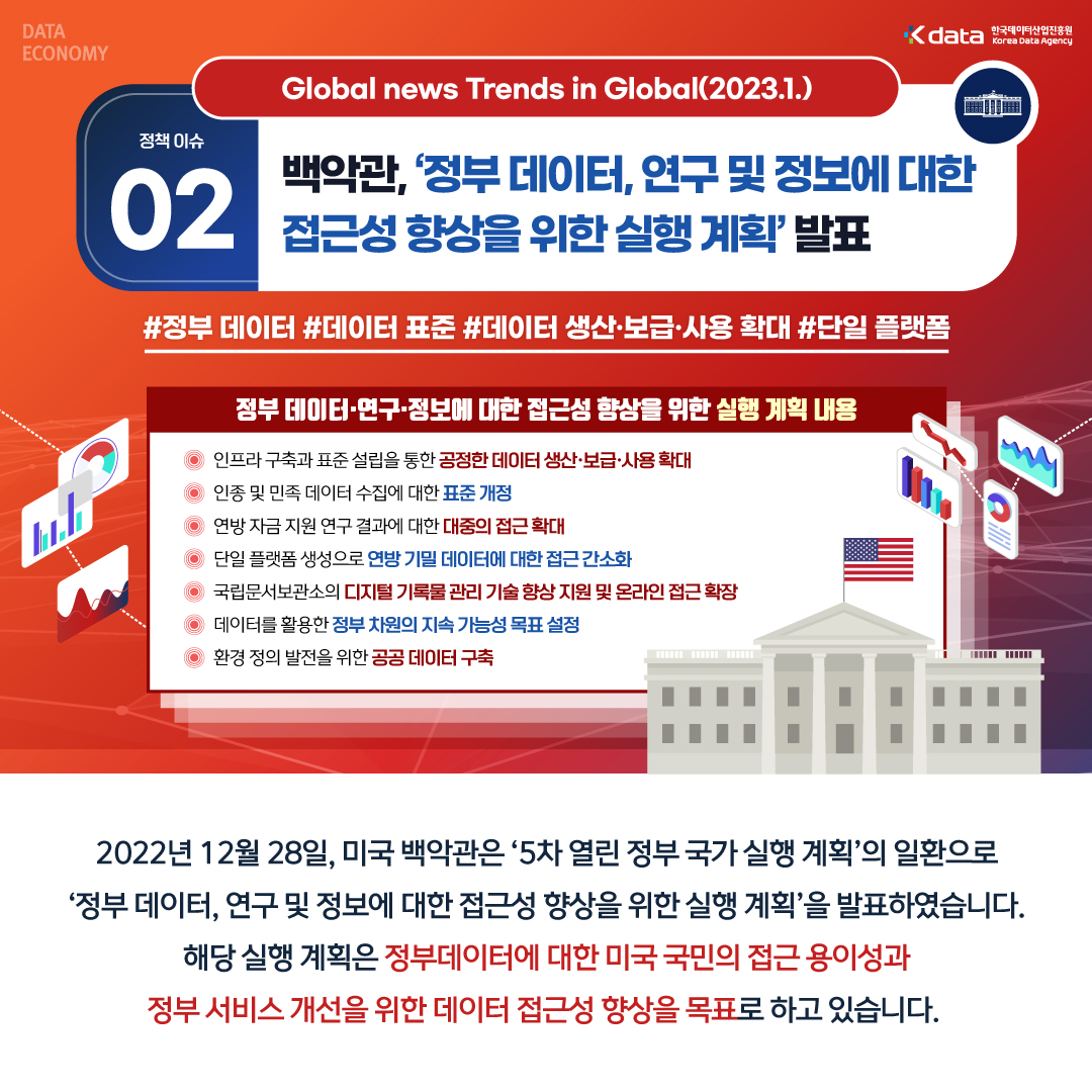 [DATA ECONOMY] USA 3