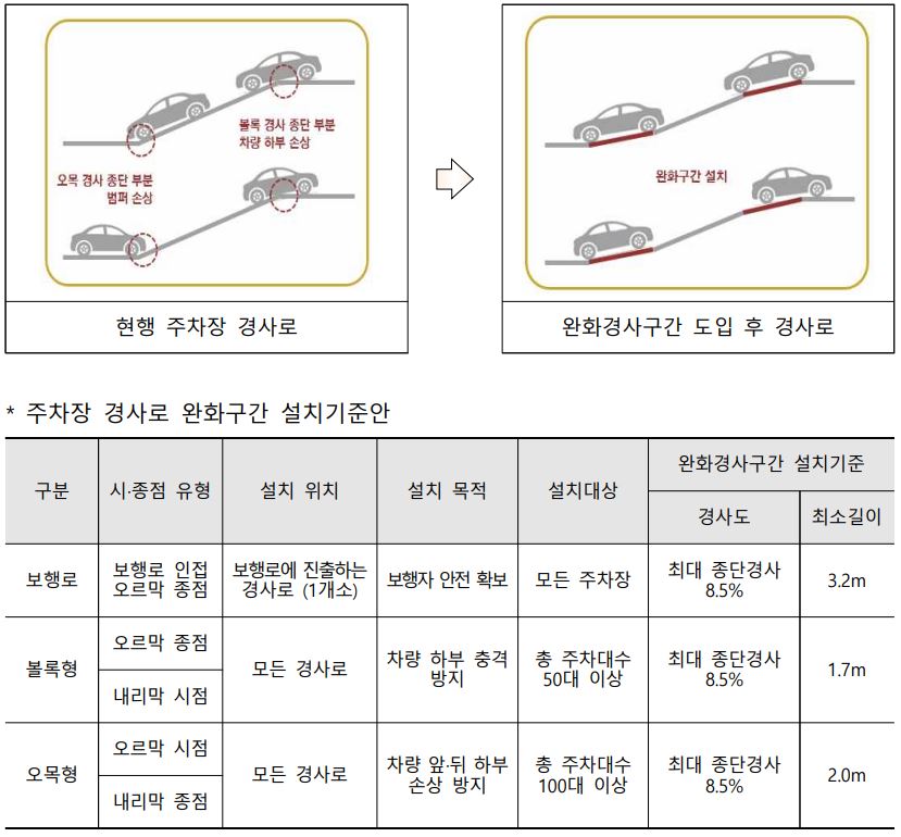 전기차