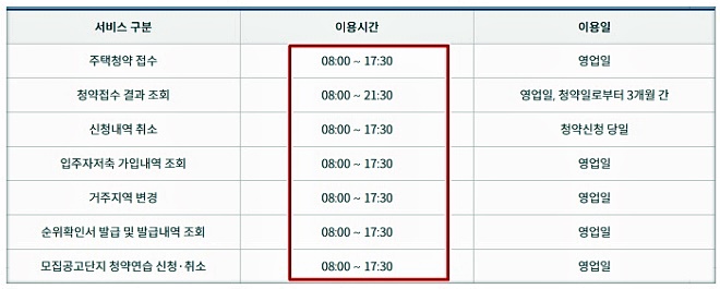 아파트 줍줍 무순위청약 자격조건 신청방법 일정 3