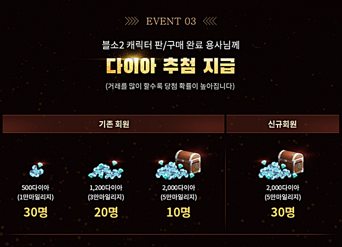 블레이드앤소울2 과금 : 수수료 0원, 다이아 2,000개 받는 법