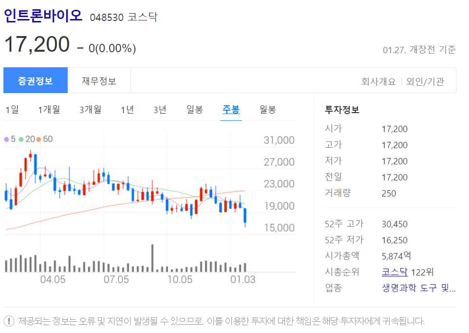 대체육 관련주식