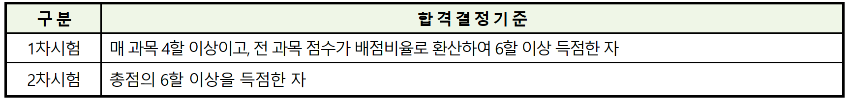 합격기준