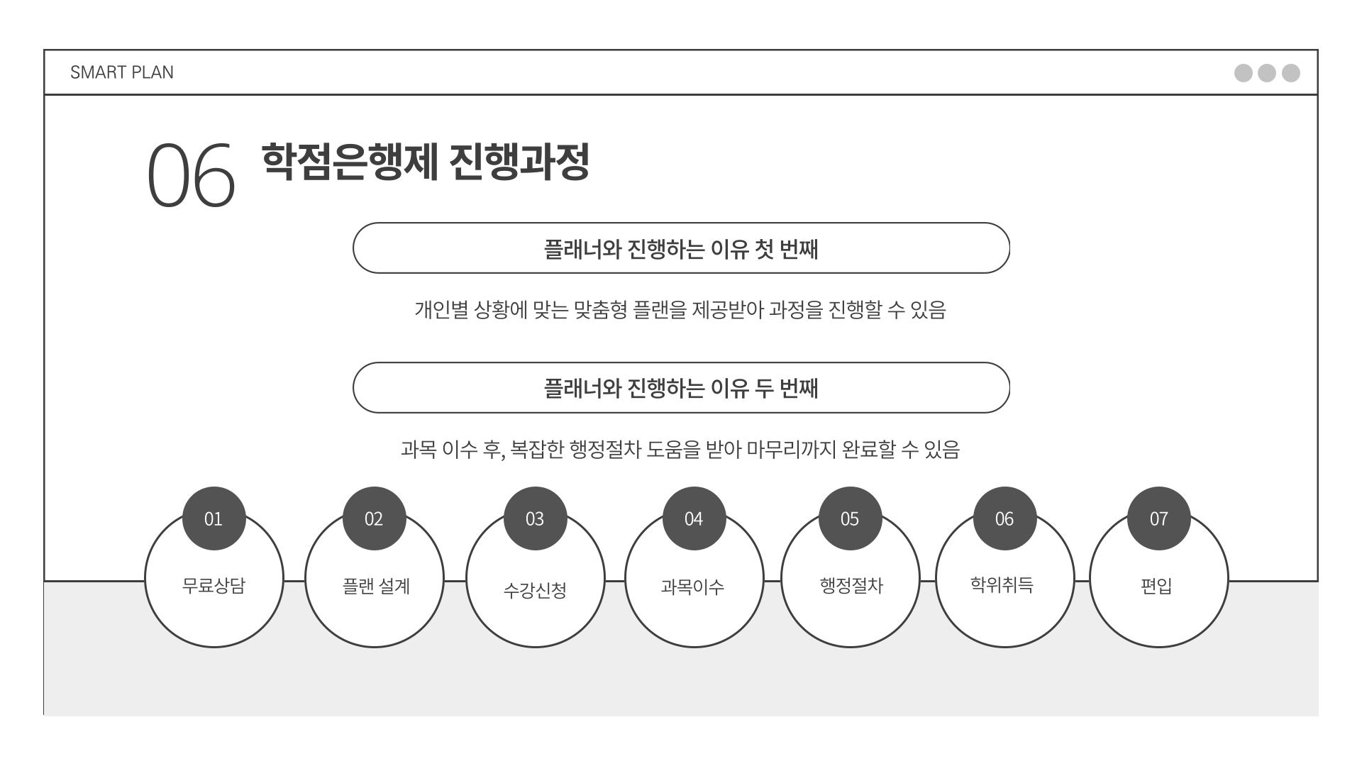 학점은행제 진행과정