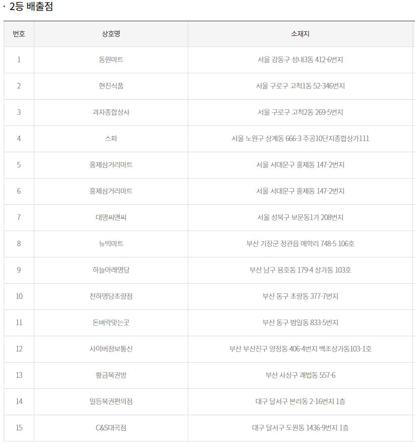 평택21세기편의점 이미지