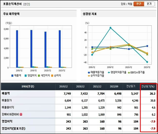 포괄-손익-계산서