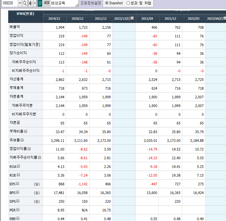 비대면/온라인 교육 관련주 (원격수업) - undefined - 7.비상교육 (비대면 교육 관련주, 온라인 교육 관련주) - (3)재무차트 비대면/온라인 교육 관련주 (원격수업) - undefined - 7.비상교육 (비대면 교육 관련주, 온라인 교육 관련주) - (3)재무차트