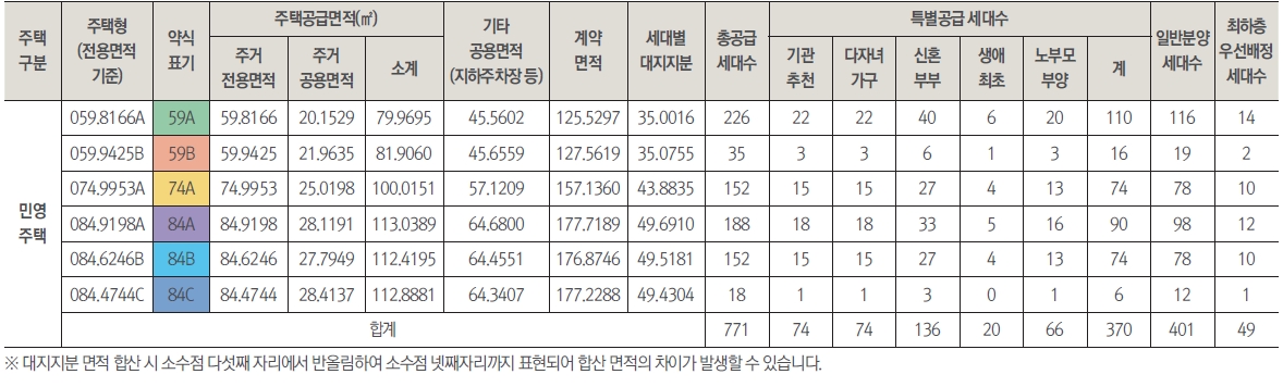 상도푸르지오클라베뉴입지분석-2