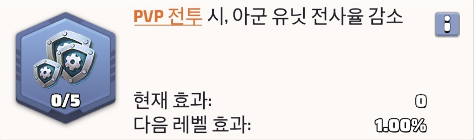 생존기술