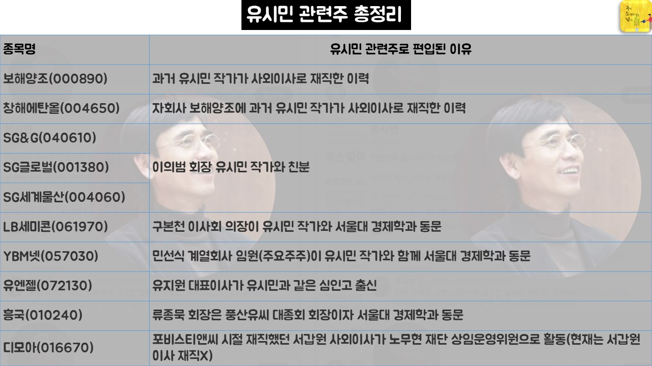 유시민 관련주 총정리