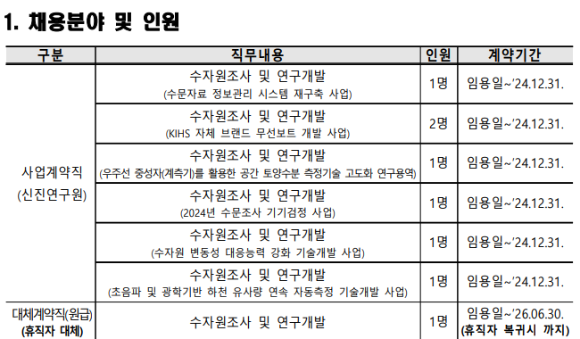 수자원조사기술원-채용공고