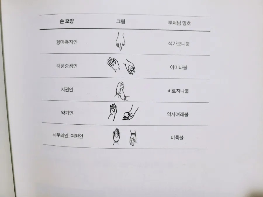 불교세상 이미지