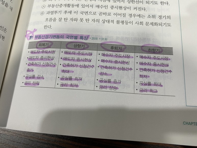 공인중개사 무료인강 공인중개사무료인강 가성비 좋은 6