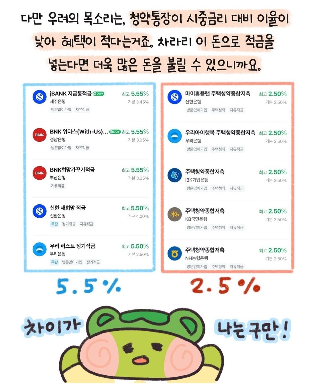 청약통장 25만원 저의 장점과 단점 알려드립니다. ^^(Here are the advantages and disadvantages of saving 250,000 won in the subscription account. ^^)