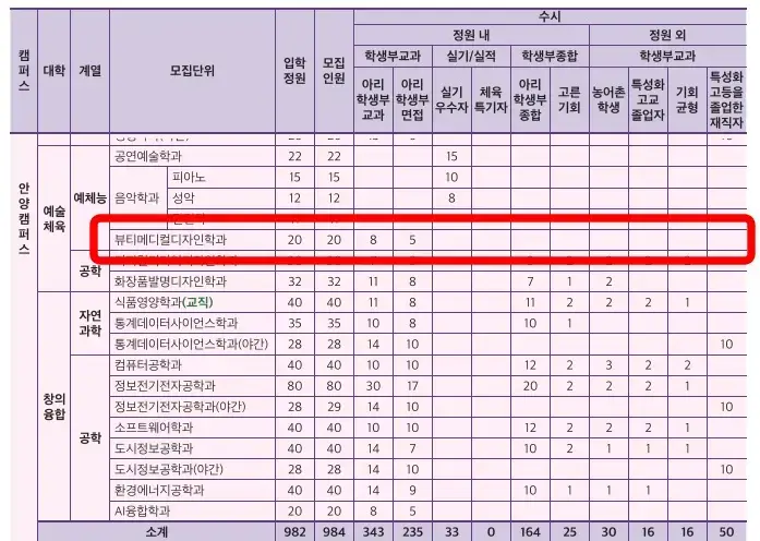 수도권4년제미용대학-안양대