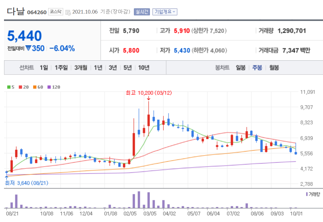 백신패스 관련주 대장주