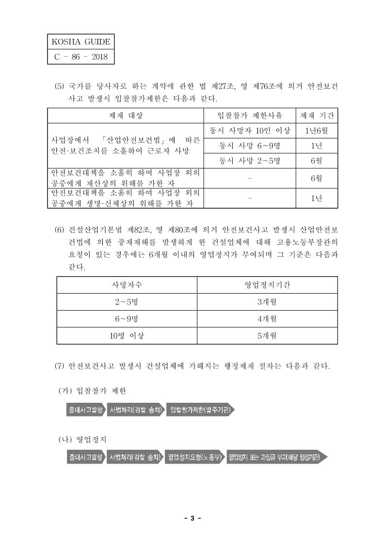  [건설공사 안전비법]_중,소규모 건설업체 본사의 안전보건관리에 관한 지침