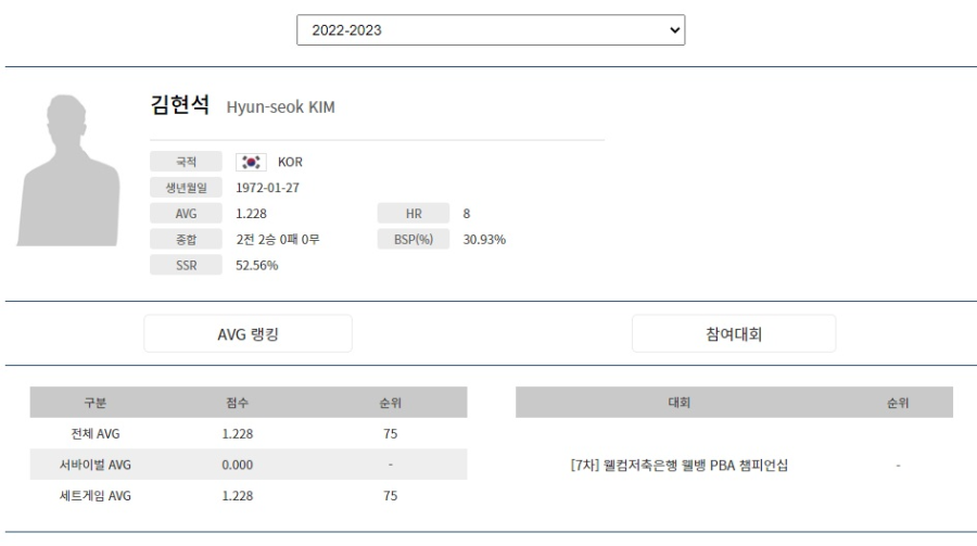 프로당구 해설위원&#44; 김현석 당구선수 나이 프로필 -2023.1.20