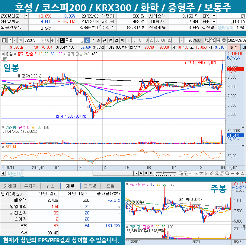 탄소배출권_온실가스_관련주_후성